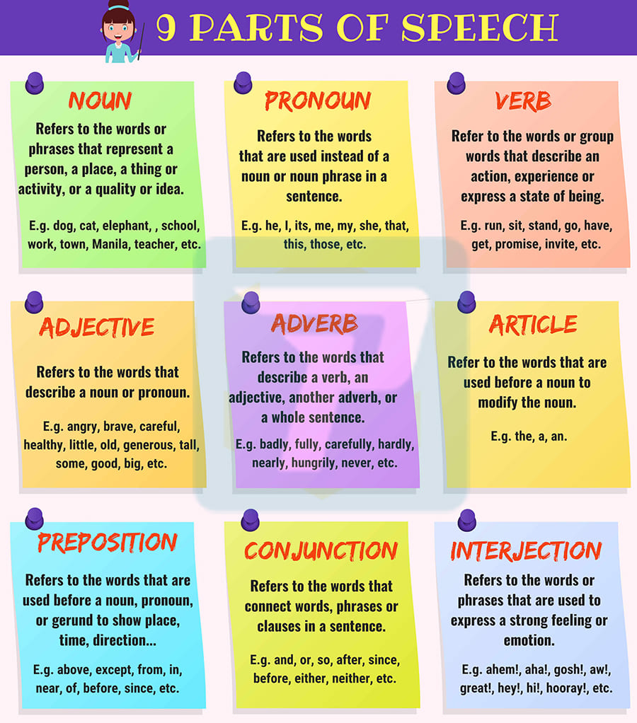 Động từ trong ngữ pháp tiếng Anh